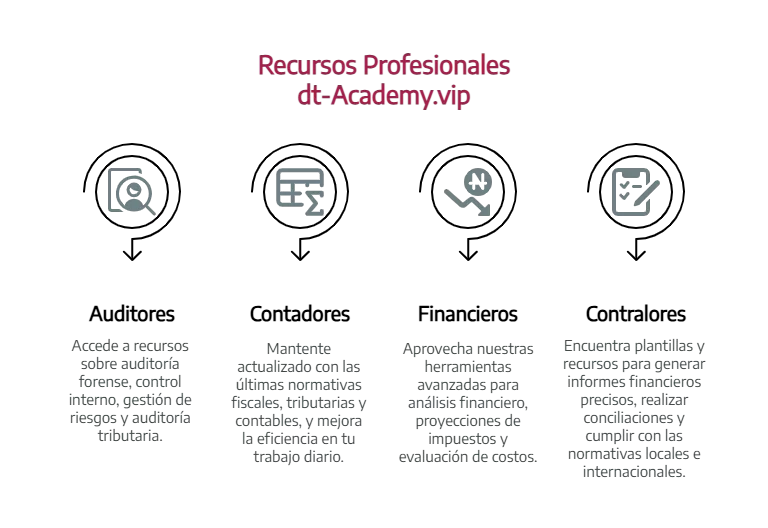 ¡Bienvenido! Somos la Plataforma Integral para Auditores, Contadores, Financieros y Contralores Ecuatorianos